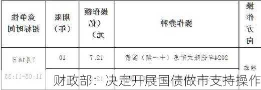 财政部：决定开展国债做市支持操作