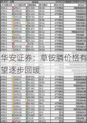 华安证券：草铵膦价格有望逐步回暖