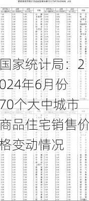 国家统计局：2024年6月份70个大中城市商品住宅销售价格变动情况