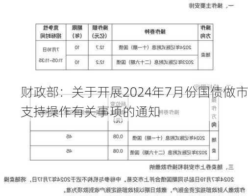 财政部：关于开展2024年7月份国债做市支持操作有关事项的通知