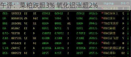 午评：菜粕跌超3% 氧化铝涨超2%