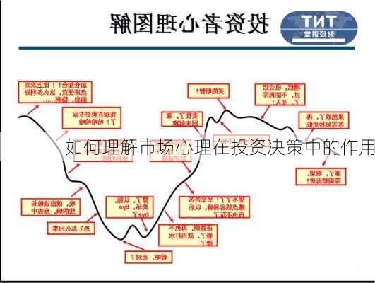 如何理解市场心理在投资决策中的作用