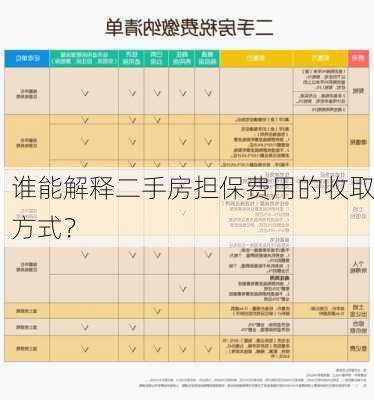 谁能解释二手房担保费用的收取方式？