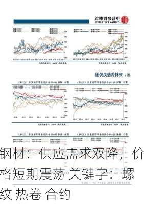 钢材：供应需求双降，价格短期震荡 关键字：螺纹 热卷 合约