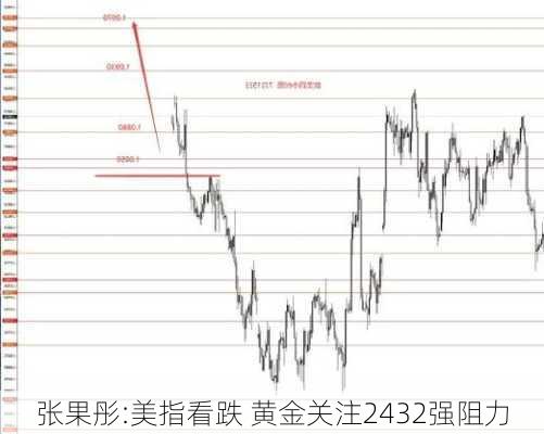 张果彤:美指看跌 黄金关注2432强阻力