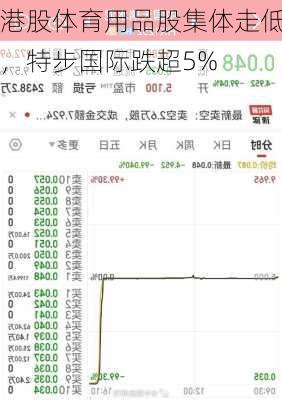 港股体育用品股集体走低，特步国际跌超5%