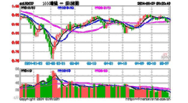 中广核电力：早盘涨 2.67% 上半年发电量微增 0.08%