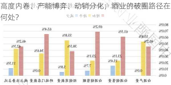 高度内卷、产能博弈、动销分化，酒业的破圈路径在何处？