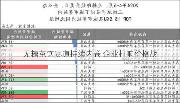 无糖茶饮赛道持续内卷 企业打响价格战