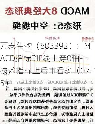 万泰生物（603392）：MACD指标DIF线上穿0轴-技术指标上后市看多（07-15）