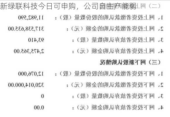 新绿联科技今日可申购，公司自主产能弱