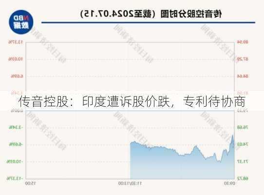 传音控股：印度遭诉股价跌，专利待协商