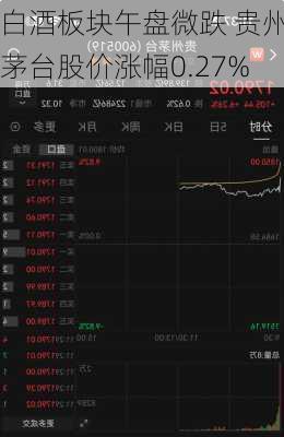 白酒板块午盘微跌 贵州茅台股价涨幅0.27%