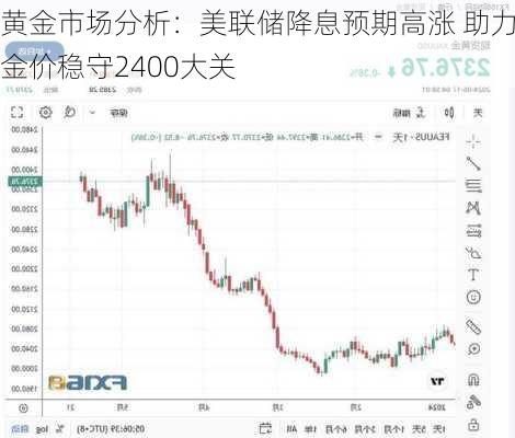 黄金市场分析：美联储降息预期高涨 助力金价稳守2400大关