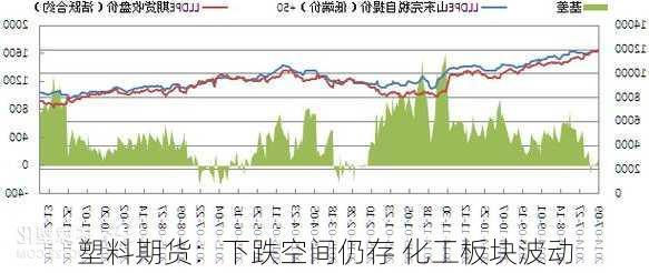 塑料期货：下跌空间仍存 化工板块波动