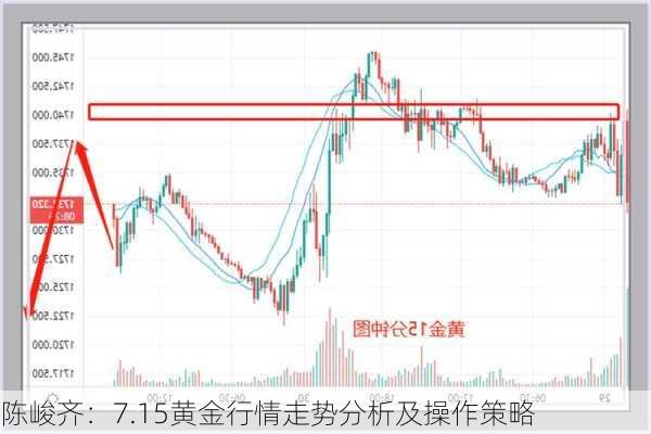 陈峻齐：7.15黄金行情走势分析及操作策略