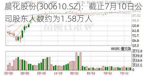 晨化股份(300610.SZ)：截止7月10日公司股东人数约为1.58万人