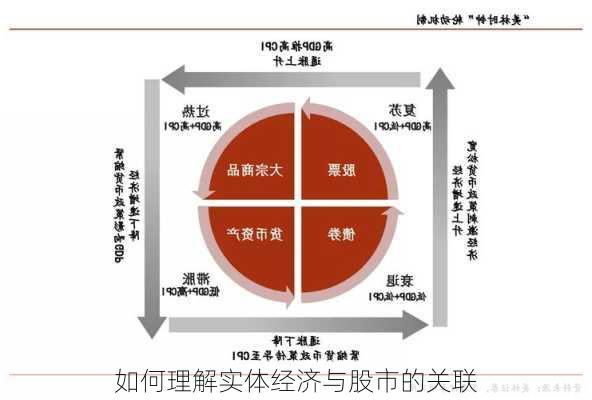 如何理解实体经济与股市的关联