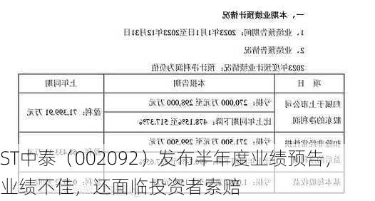 ST中泰（002092）发布半年度业绩预告，业绩不佳，还面临投资者索赔