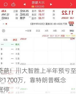 奇葩！川大智胜上半年预亏至少1700万，靠特朗普概念涨停