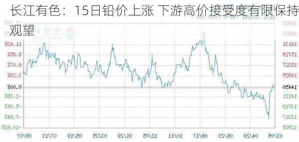 长江有色：15日铅价上涨 下游高价接受度有限保持观望