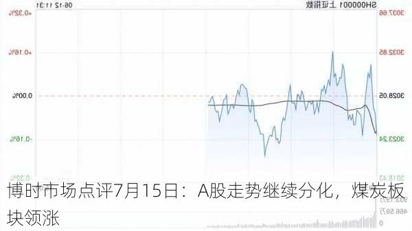 博时市场点评7月15日：A股走势继续分化，煤炭板块领涨