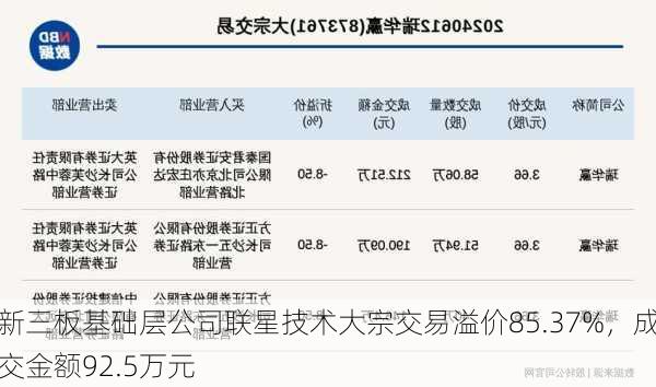 新三板基础层公司联星技术大宗交易溢价85.37%，成交金额92.5万元