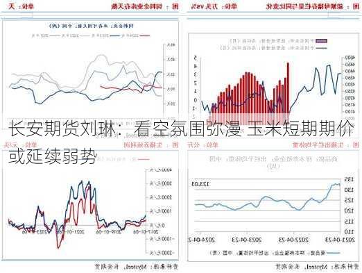 长安期货刘琳：看空氛围弥漫 玉米短期期价或延续弱势