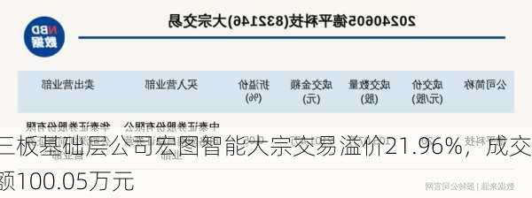 新三板基础层公司宏图智能大宗交易溢价21.96%，成交金额100.05万元