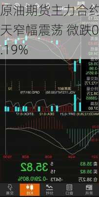 原油期货主力合约全天窄幅震荡 微跌0.19%