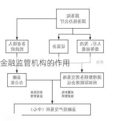 金融监管机构的作用