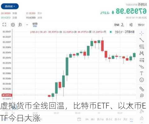 虚拟货币全线回温，比特币ETF、以太币ETF今日大涨