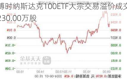 博时纳斯达克100ETF大宗交易溢价成交230.00万股