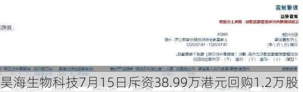 昊海生物科技7月15日斥资38.99万港元回购1.2万股