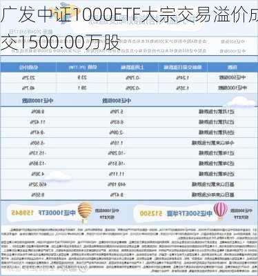 广发中证1000ETF大宗交易溢价成交1500.00万股