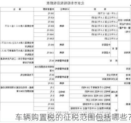 车辆购置税的征税范围包括哪些？