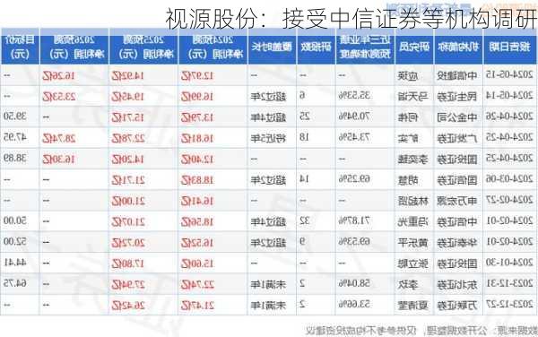 视源股份：接受中信证券等机构调研