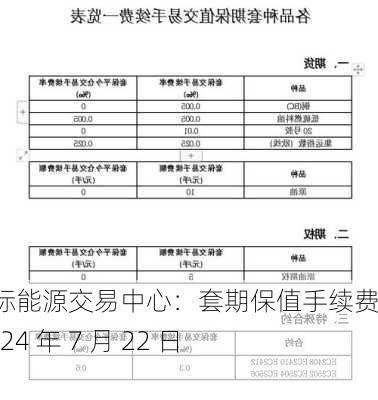 上海国际能源交易中心：套期保值手续费减半 2024 年 7 月 22 日起