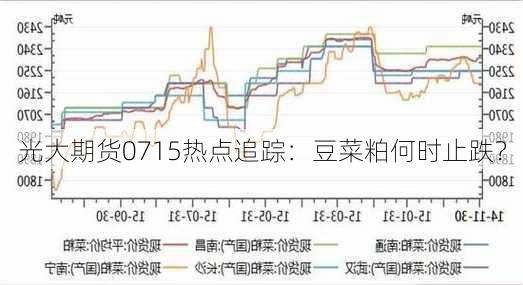 光大期货0715热点追踪：豆菜粕何时止跌？