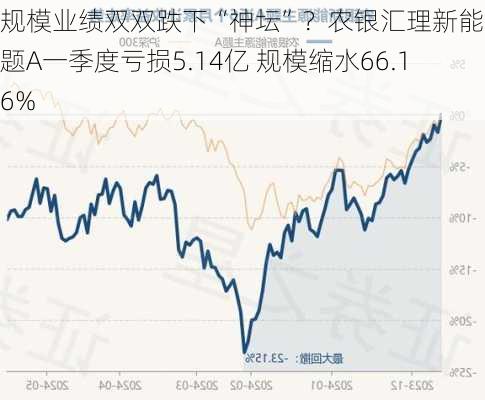 规模业绩双双跌下“神坛”？农银汇理新能源主题A一季度亏损5.14亿 规模缩水66.16%