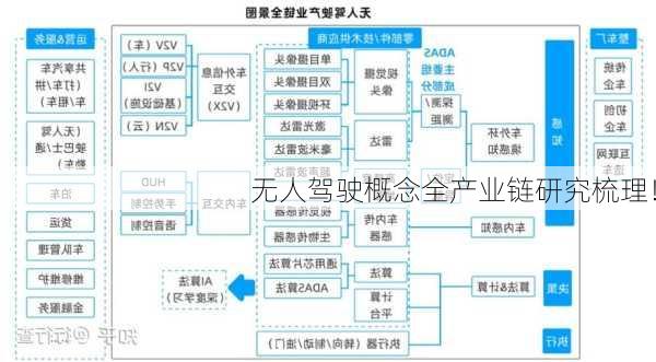 无人驾驶概念全产业链研究梳理！