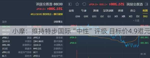 小摩：维持特步国际“中性”评级 目标价4.9港元