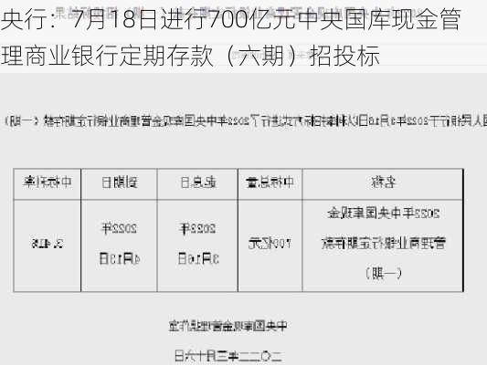 央行：7月18日进行700亿元中央国库现金管理商业银行定期存款（六期）招投标