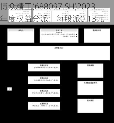 博众精工(688097.SH)2023年度权益分派：每股派0.13元