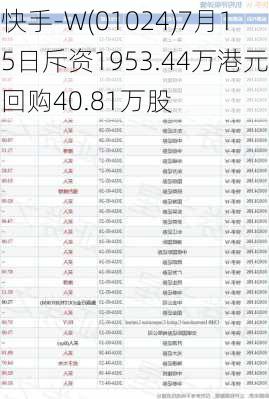 快手-W(01024)7月15日斥资1953.44万港元回购40.81万股