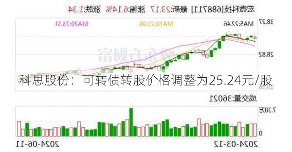 科思股份：可转债转股价格调整为25.24元/股