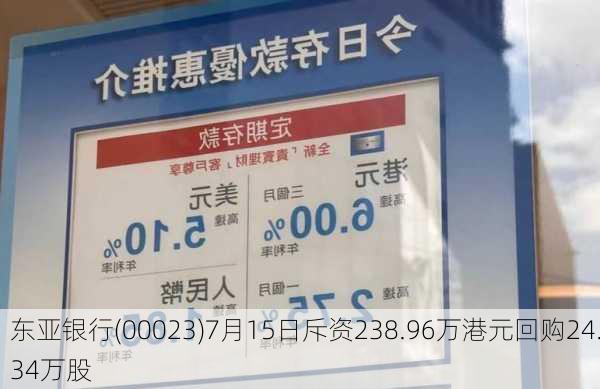 东亚银行(00023)7月15日斥资238.96万港元回购24.34万股