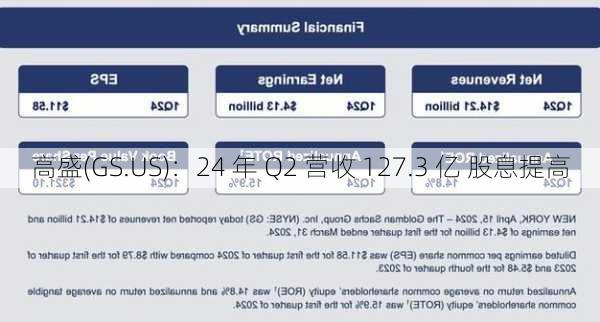 高盛(GS.US)：24 年 Q2 营收 127.3 亿 股息提高