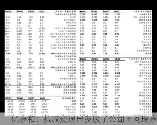 亿嘉和：拟减资退出参股子公司国网瑞嘉