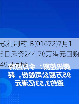 歌礼制药-B(01672)7月15日斥资244.78万港元回购249.2万股